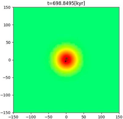 Short review of the main achievements of the scalar field, fuzzy, ultralight, wave, BEC dark matter model